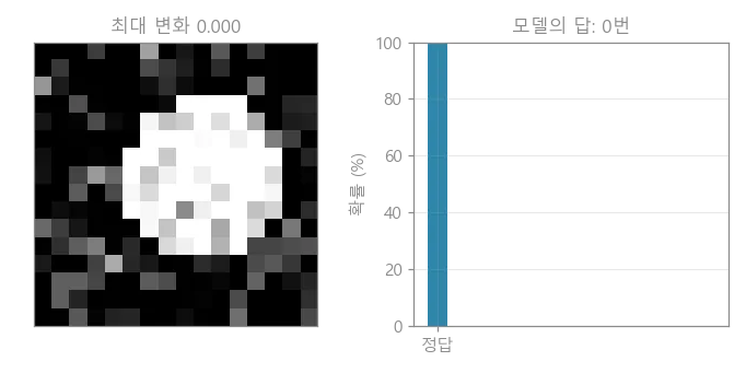 공격 크기를 키우면