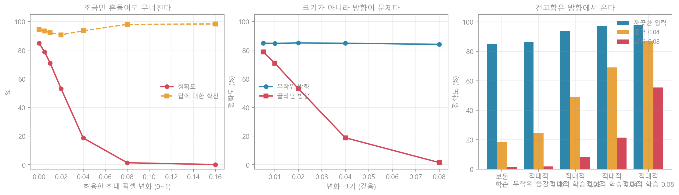 적대적 예제