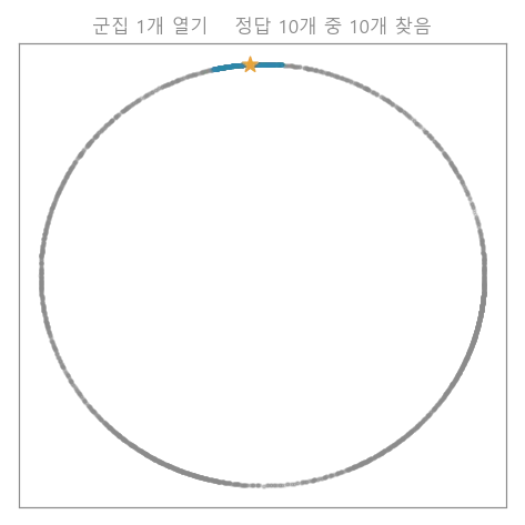 군집을 하나씩 더 열면