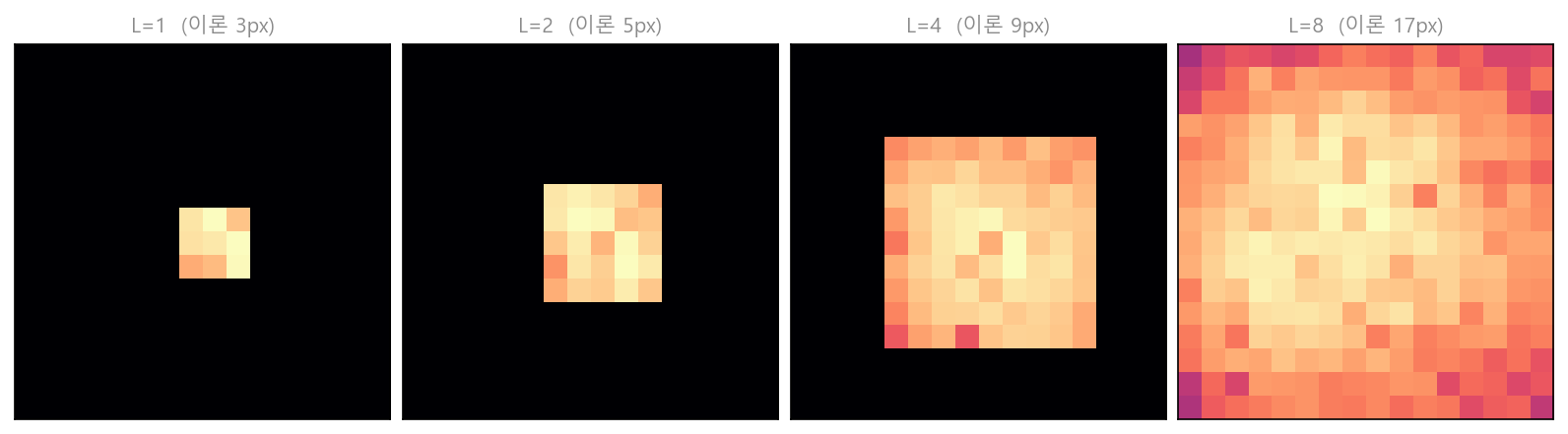수용장 지도