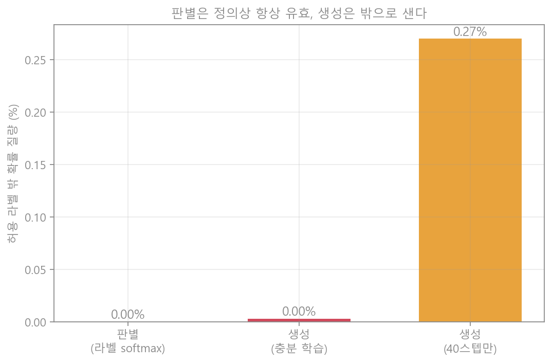 구조적 출력