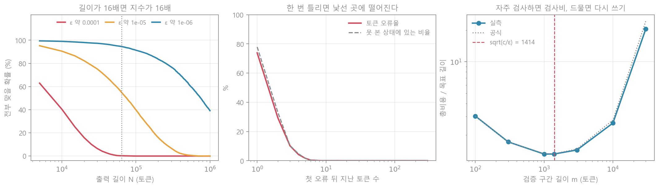 긴 출력 실험