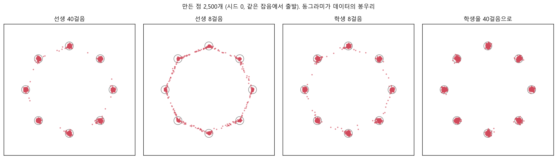 만든 점