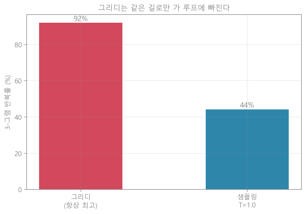 반복률
