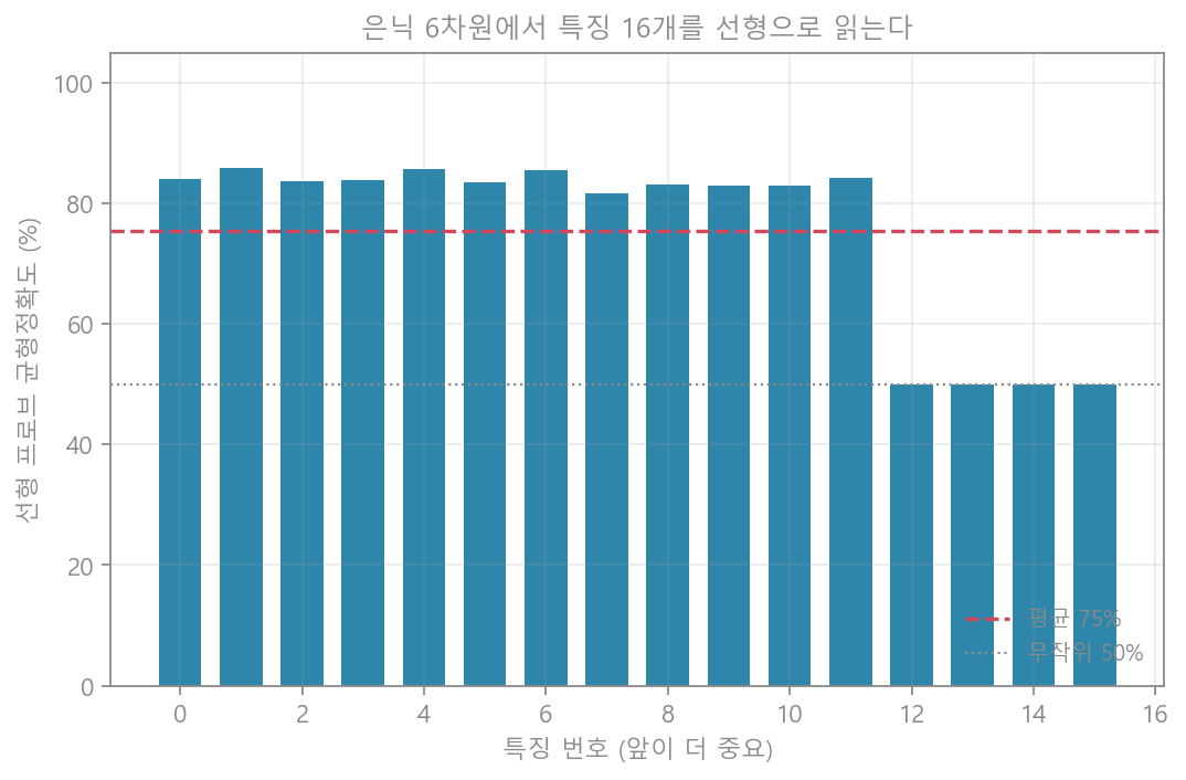 프로브