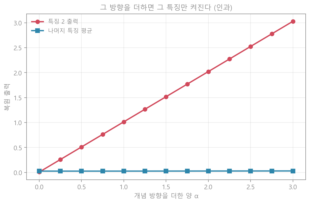 스티어링