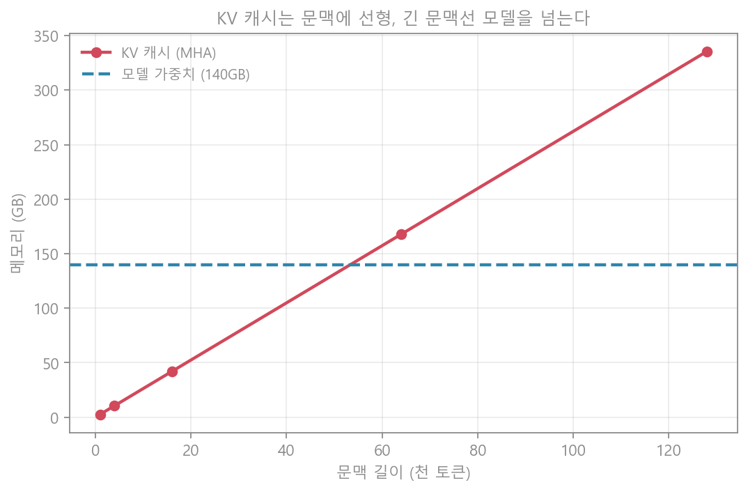 캐시 메모리