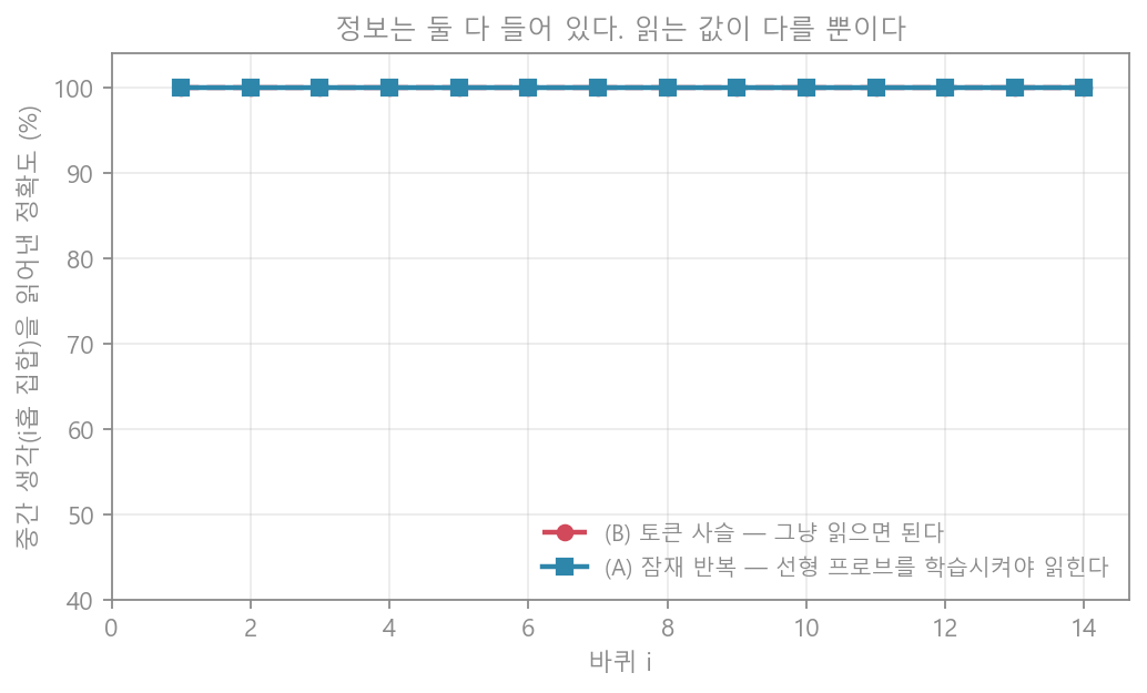 관측 가능성
