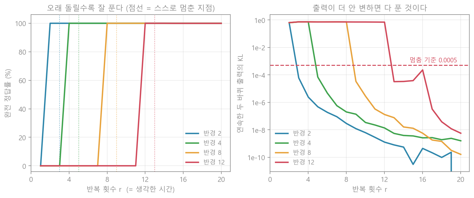적응 계산