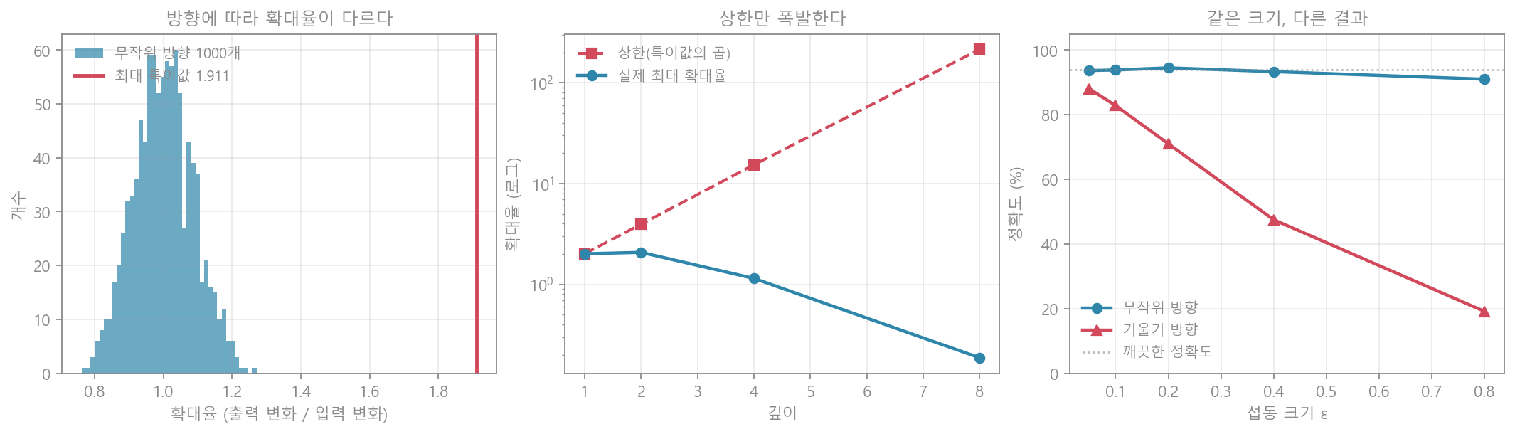 립시츠 상수