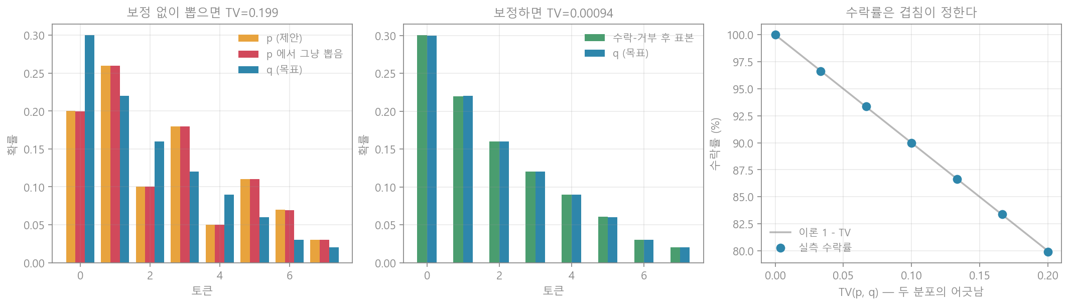 거부 샘플링