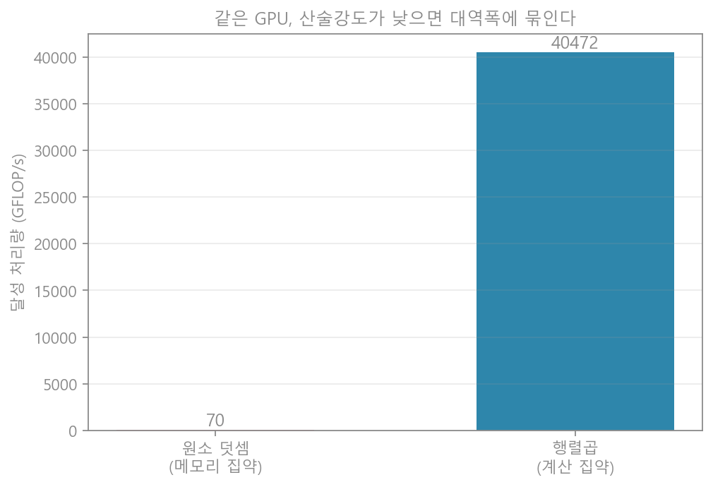 루프라인