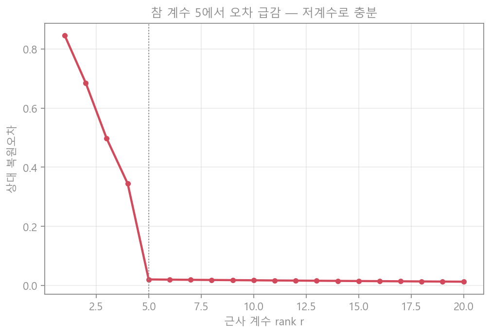 SVD 저계수