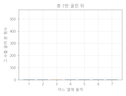 굴림이 한 수로 몰린다