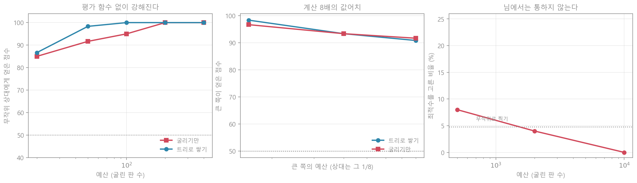 몬테카를로 트리 탐색