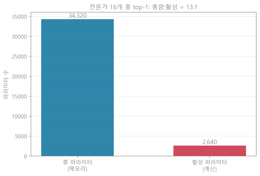 희소성