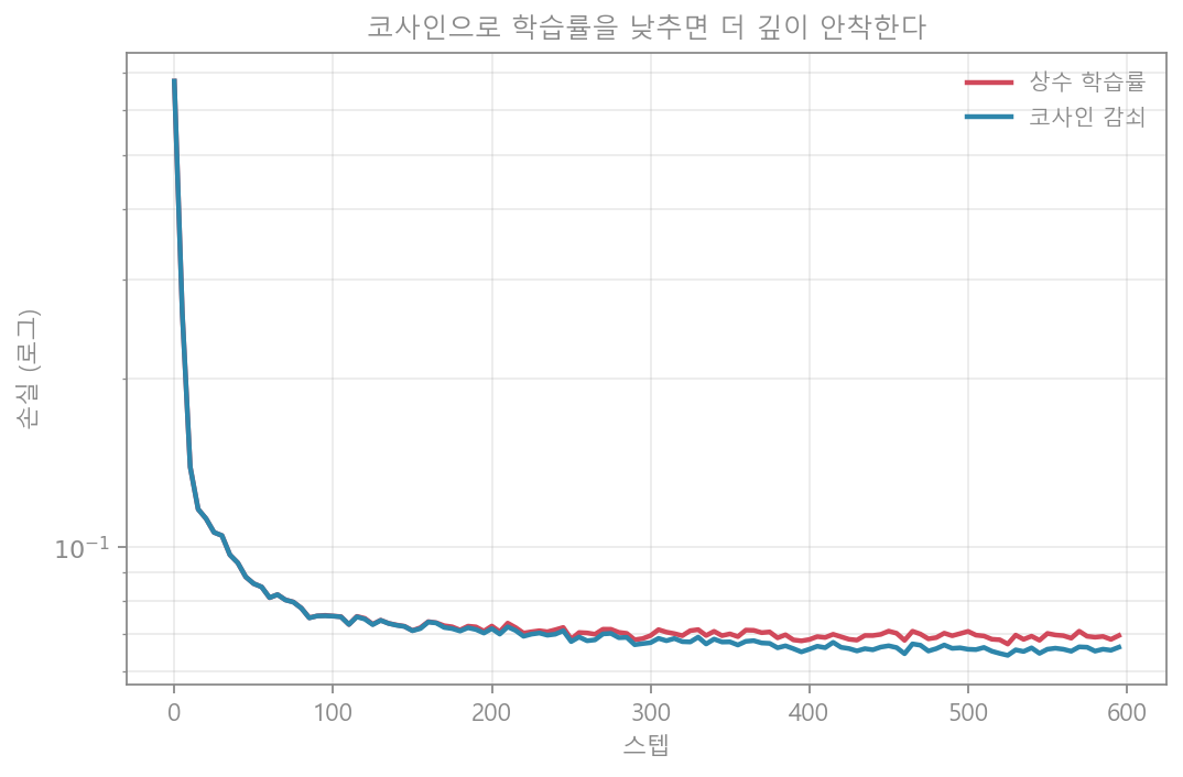 스케줄