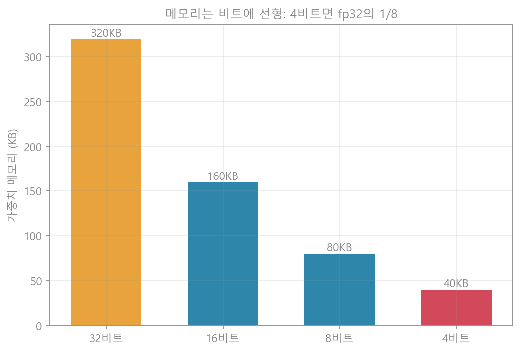 메모리