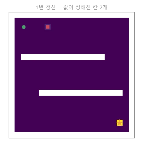 가치가 번져 나간다