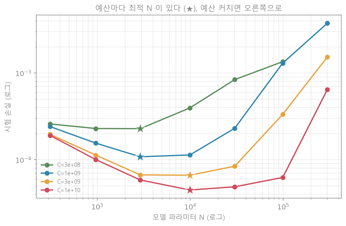 계산-최적