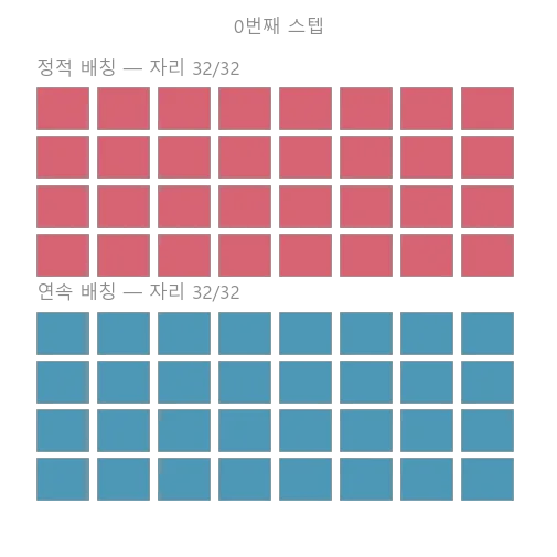 자리가 차고 비는 모습