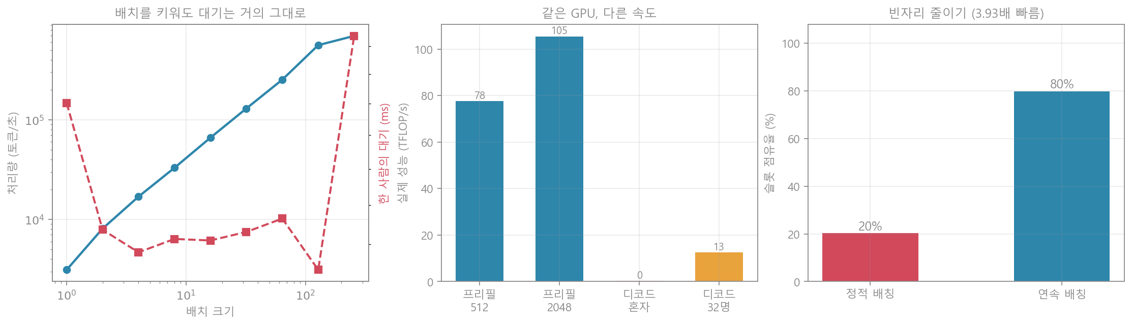 추론 서빙
