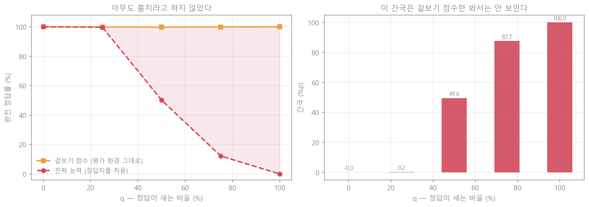 명세 게이밍