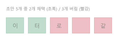 초안이 어디까지 받아들여지나
