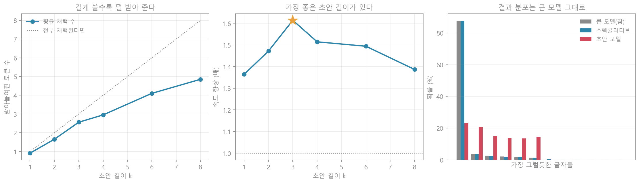 스펙큘러티브 디코딩