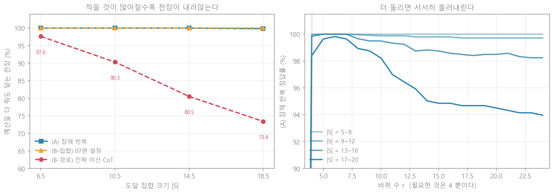 두 가지 붕괴