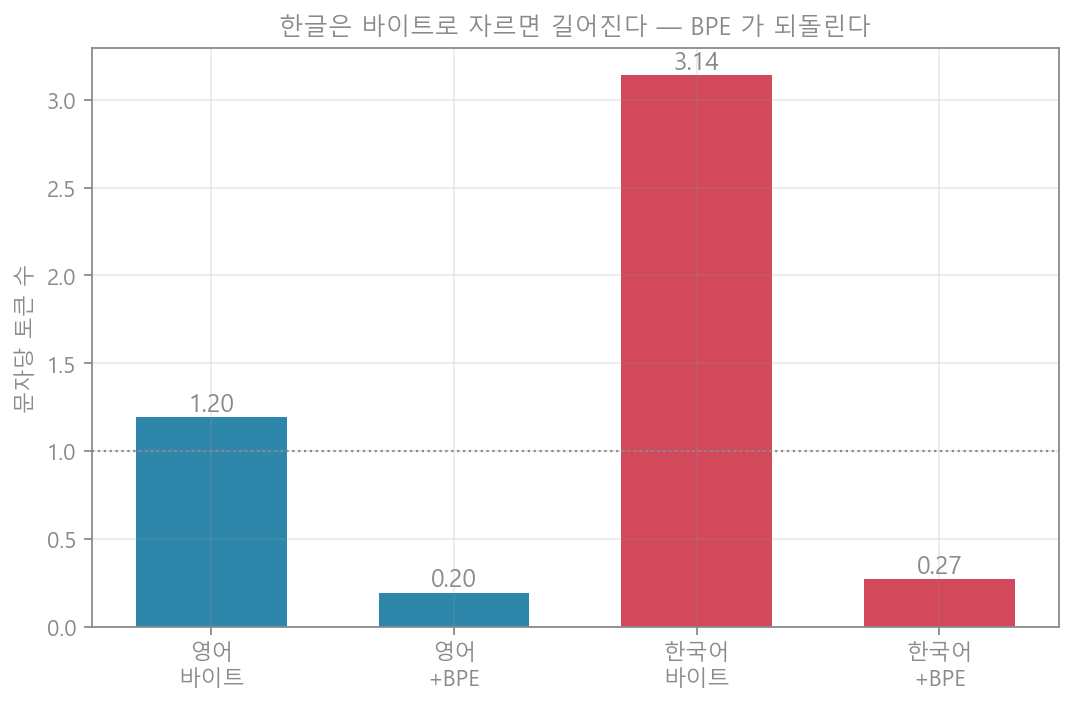 한국어