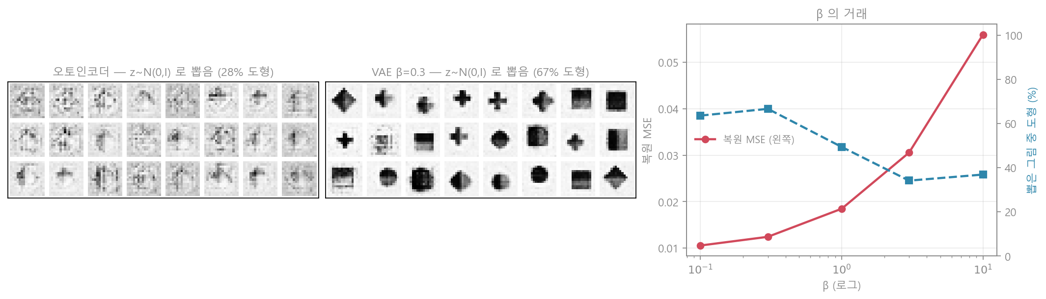 VAE 실험